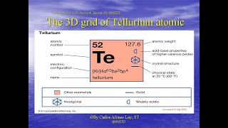 Session 01, episode 052; Simulation of the Tellurium Atomic