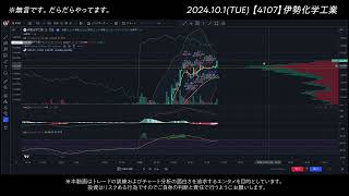 【無言】2024.10.1(火)の【4107】伊勢化学工業 3分足の値動きを見ていく。