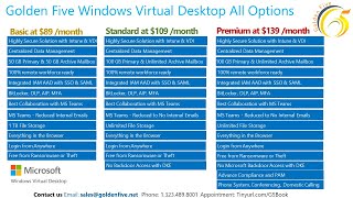 Golden Five Windows Virtual Desktop Details and Demo