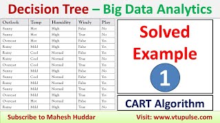 1. Decision Tree Solved Play Tennis Example Big Data Analytics CART Algorithm by Mahesh Huddar