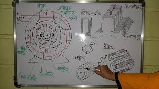 Construction of DC motor ( in Marathi)