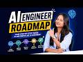 How to Become an AI Engineer in 2026 | Intellipaat