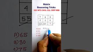 Matrix Reasoning in Hindi| Reasoning Classes| Reasoning for SSC CGL GD CHSL CRPF| #shorts