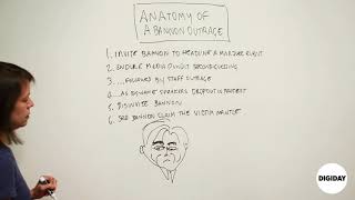 Whiteboard Wednesday: 'Anatomy of a Bannon Outrage'