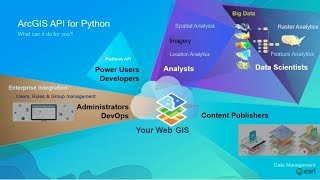 ArcGIS API for Python: Advanced Scripting