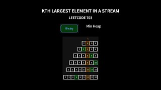 Kth Largest Element in a Stream - Leetcode 703 - Java