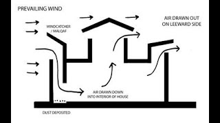 الملقف   البادهنج windcatcher