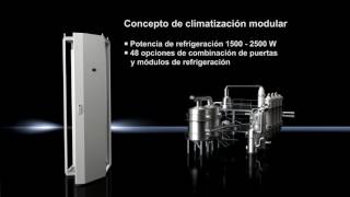 Rittal LAM - Soluciones de Refrigeración por aire