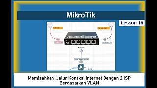 Mikrotik || Cara Memisahkan  Jalur Internet Dengan 2 ISP Berdasarkan VLAN