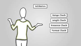 Data Validation - AQA GCSE Computer Science