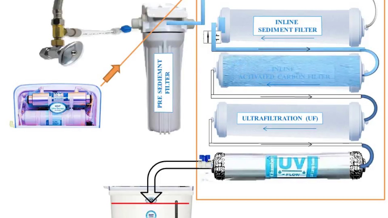 Ro Water Purifier Diagram At Brent Cadogan Blog