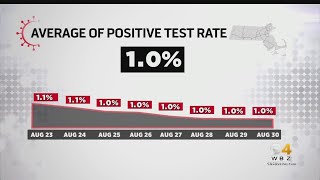 Massachusetts Reports 301 New Coronavirus Cases