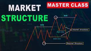 Advanced Market Structure Course (Full Tutorial)