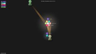 joshbetz/config - Gource visualisation
