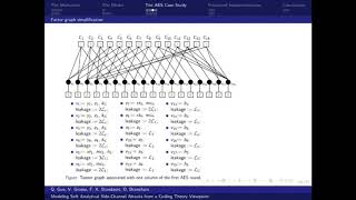 Modeling Soft Analytical Side-Channel Attacks from a Coding Theory Viewpoint