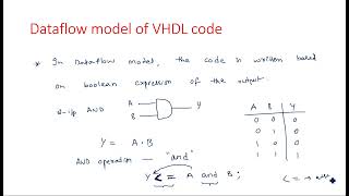 VHDL Dataflow modelling | Full Adder | Digital System Design | Lec-04
