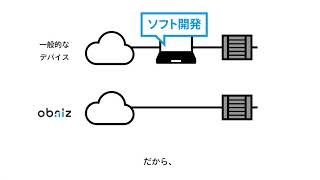 【obniz公式】 obnizとは