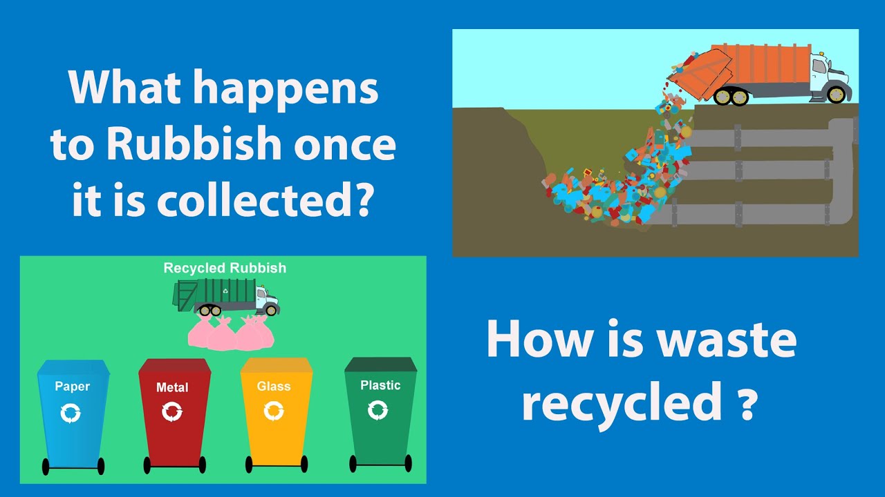 What Happens To Rubbish Once It Is Collected? | Where Does The Waste Go ...