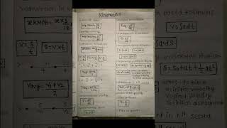 class 11 kinematics all formulas