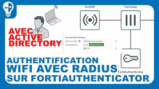 Wi-Fi Sécurisé avec FortiAuthenticator & Active Directory (RADIUS) : Le Guide Complet en Direct