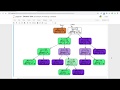 How to use Decision Trees in Sklearn | Machine Learning | Classification | Python