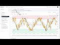 on chain data analyse btc via glassnode