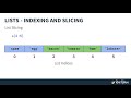 python lists indexing u0026 slicing