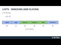 Python Lists: Indexing & Slicing