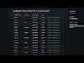 Master Node.js Version Switching with NVM: Quick Guide
