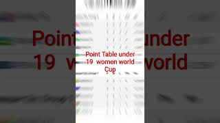 U19 Women T20 World Cup Points Table 2023  | WC Points Table #shorts