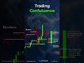 Unlock the Power of Trading Confluence: Where Signals Align, Opportunities Arise. #stocktrading