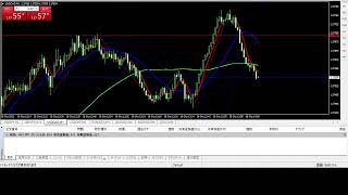 【借金160万円】新規口座開設！！　５千円で始めるFX（2022/1018）【888倍】