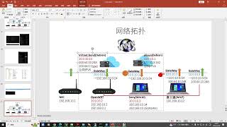 【第530期】【N2N进阶篇】（上）为Virtnet网对网作准备（Windows网关）：家庭网络中任意一台没有安装N2N客户端的机器访问N2N网络节点！可通过网卡共享打通物理网卡和VPN网卡！