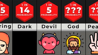 Probability Comparison: Life After Death