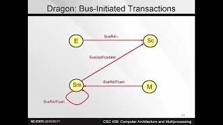 Lecture 14c. The Dragon protocol