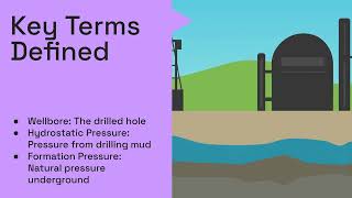 Well Control Equipment and Key Concepts Primary & Secondary Control Explained
