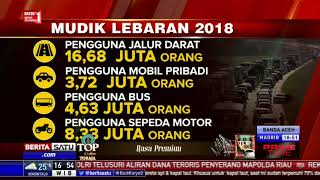 Kemenhub Prediksi Jumlah Pemudik Capai 19,5 Juta Orang