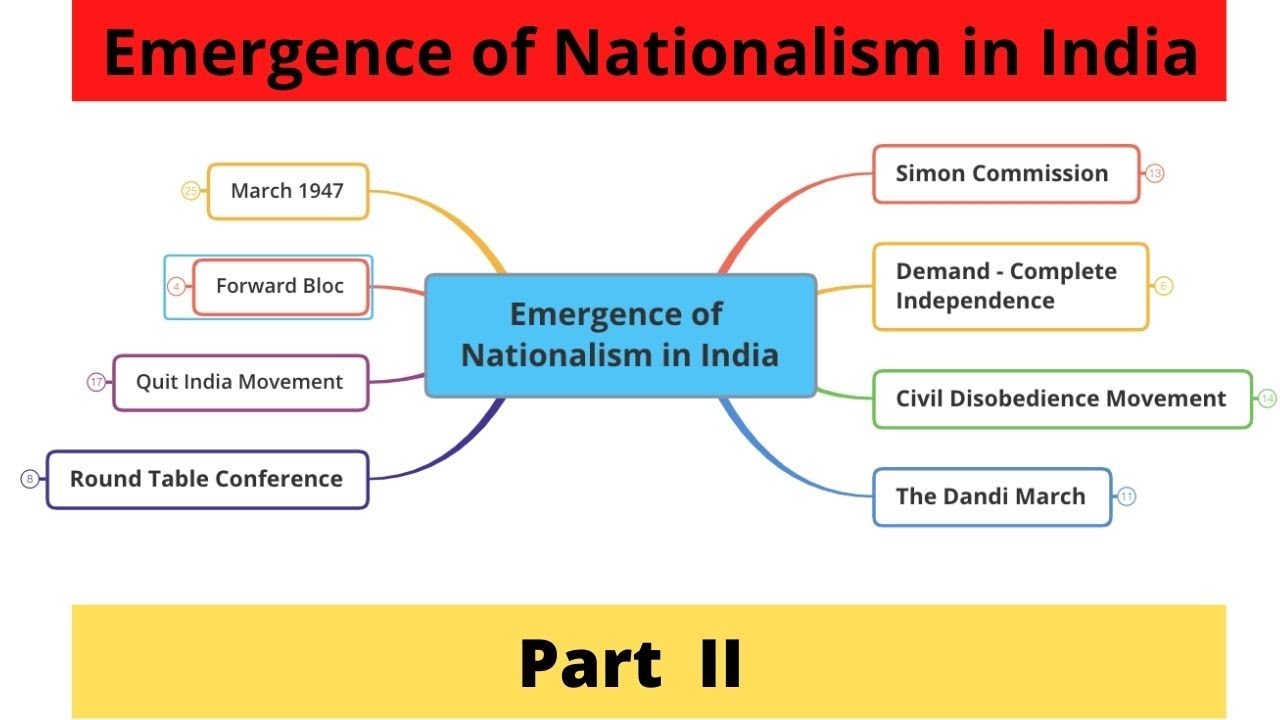 Emergence Of Nationalism In India | Part 2 | History | Class 10 ...