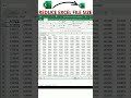 Reduce Excel File Size | Compress Excel File Size in a Minute | Excel | Easy Explain | #shorts