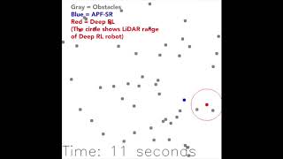 Dynamics Obstacle Avoidance using Deep Reinforcement Learning