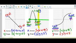Domain & Range continuous graphs set builder