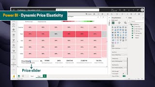 How Do Price Changes Affect Demand? Discover with a Price Elasticity Heat Map!
