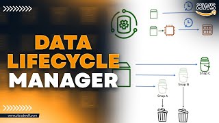 AWS Tutorial: Data Lifecycle Manager