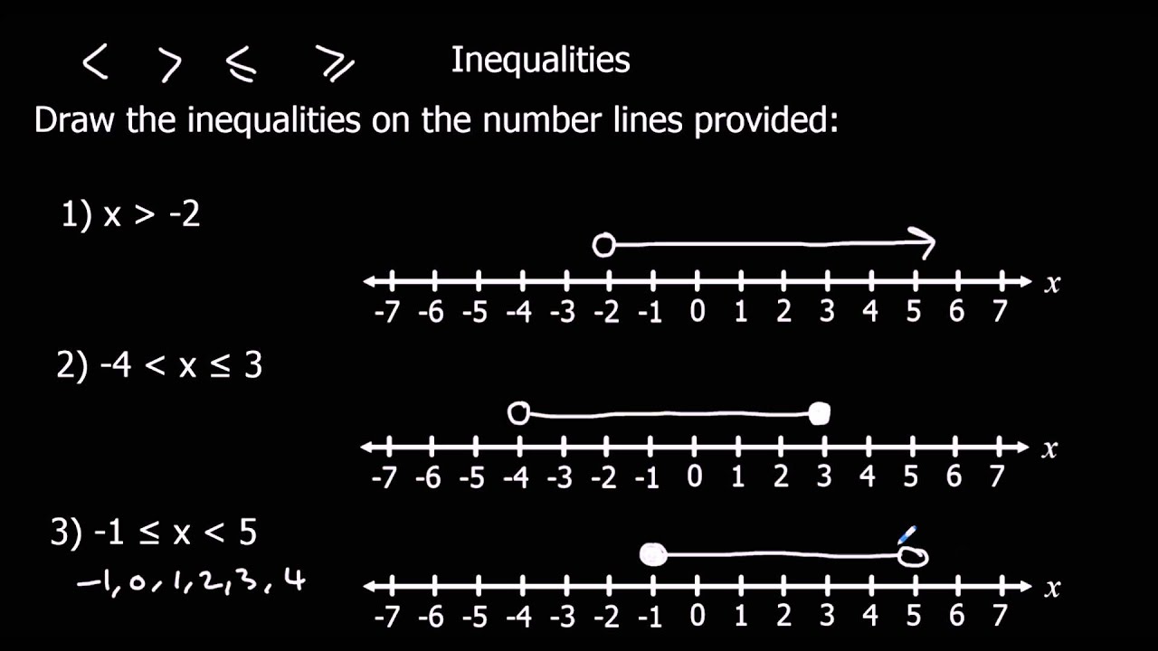 Inequalities Youtube