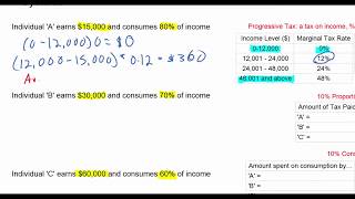 Different Tax Systems' Effects on Income Distribution (part 1)