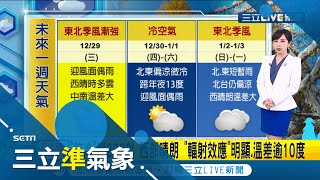 回暖了~ "冷空氣減弱"今起雨緩氣溫升 恢復"西晴東偶雨" 日夜溫差逾10度! 西半部白天逾20度 入夜仍探13度!│氣象主播陳宥蓉│【三立準氣象】20211229│三立新聞台