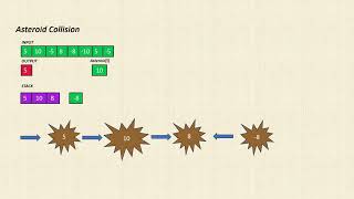 Asteroid Collision - LeetCode[735] #coding #leetcode75 #python #learning #competitiveprogramming