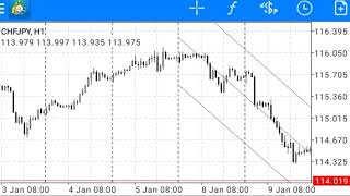 DAILY FOREX TRADE CHFJPY BUY 1