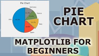Matplotlib Tutorial Part 3: Pie Charts