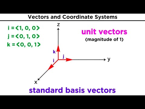 Introduction To Vectors And Their Operations - YouTube